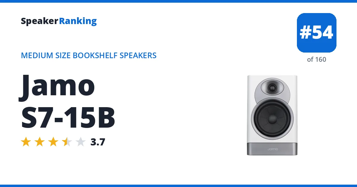 Jamo S7-15B - ranked #54 of 160 Medium Size Bookshelf Speakers · Editor's rating 3.7/5