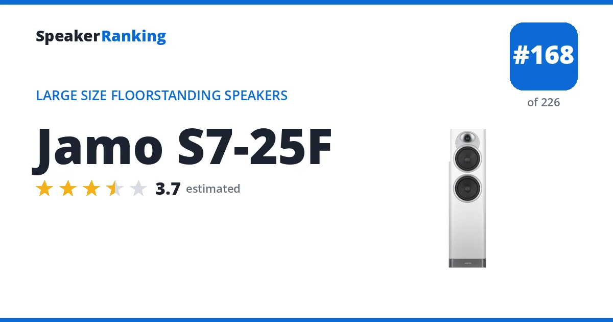 Jamo S7-25F - ranked #168 of 226 Large Size Floorstanding Speakers · Editor's rating 3.7/5
