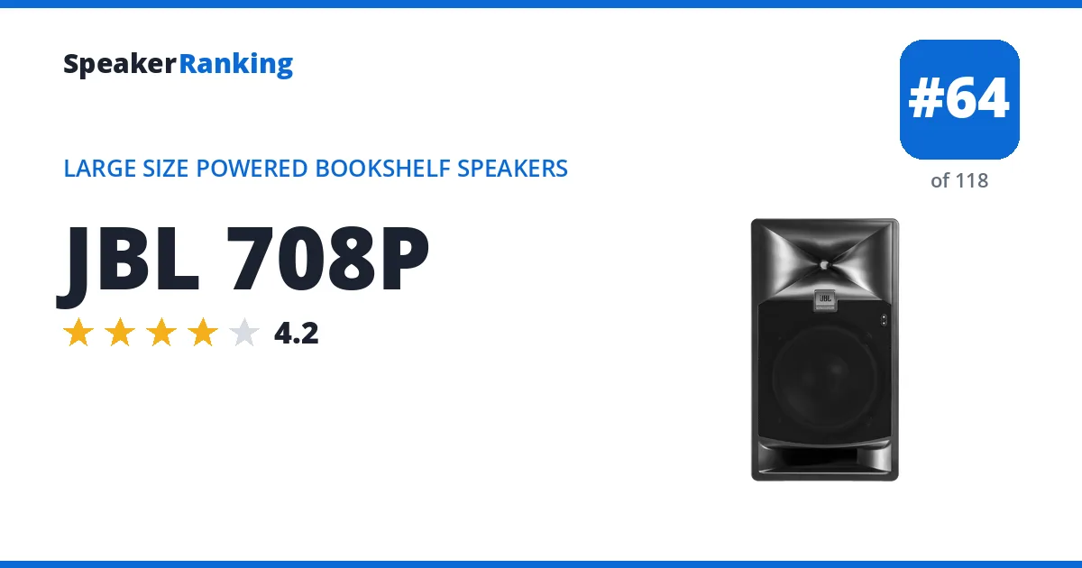 JBL 708P ranking card