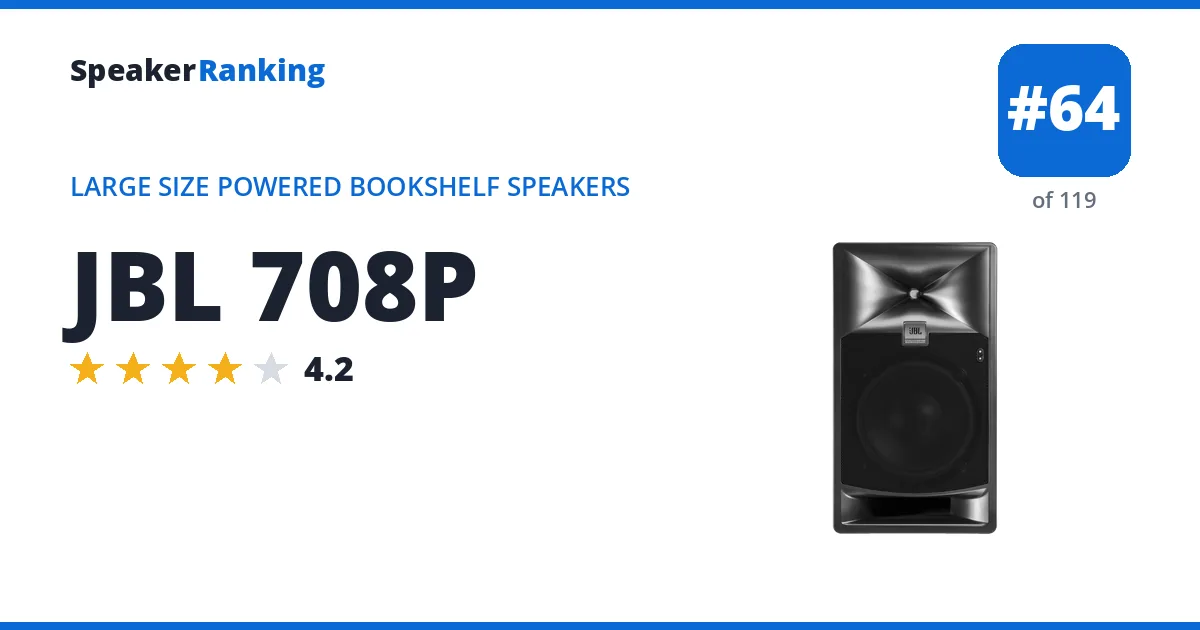 JBL 708P ranking card