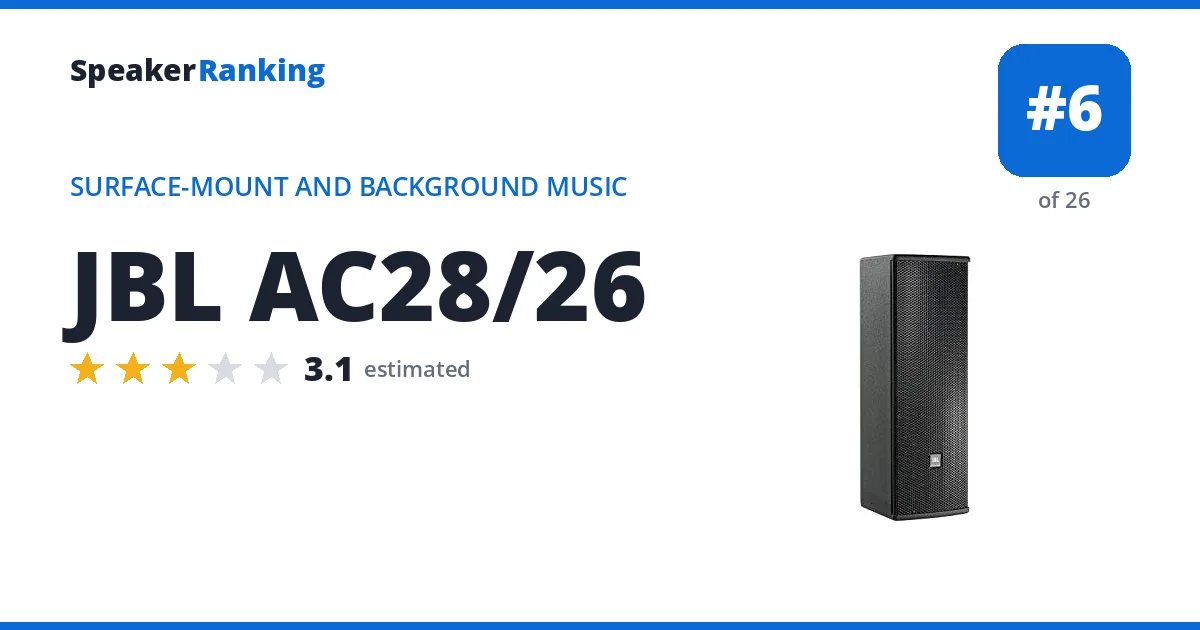 JBL AC28/26 - ranked #6 of 26 Surface-Mount and Background Music Speakers · Editor's rating 3.1/5