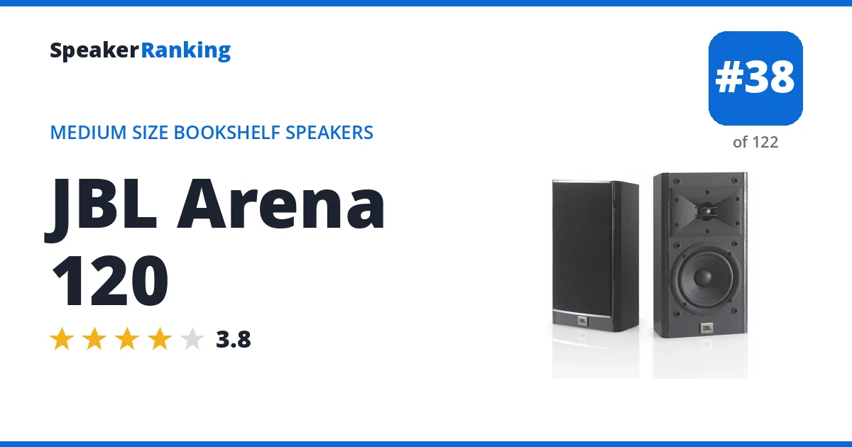 JBL Arena 120 - ranked #38 of 122 Medium Size Bookshelf Speakers · Editor's rating 3.8/5
