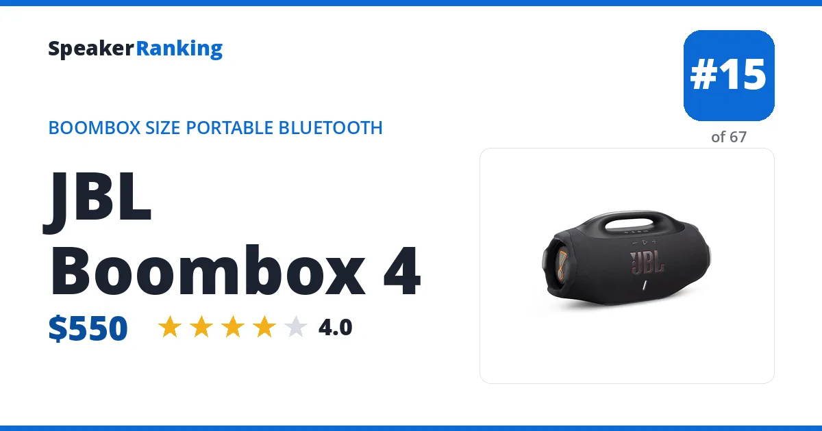 JBL Boombox 4 ranking card