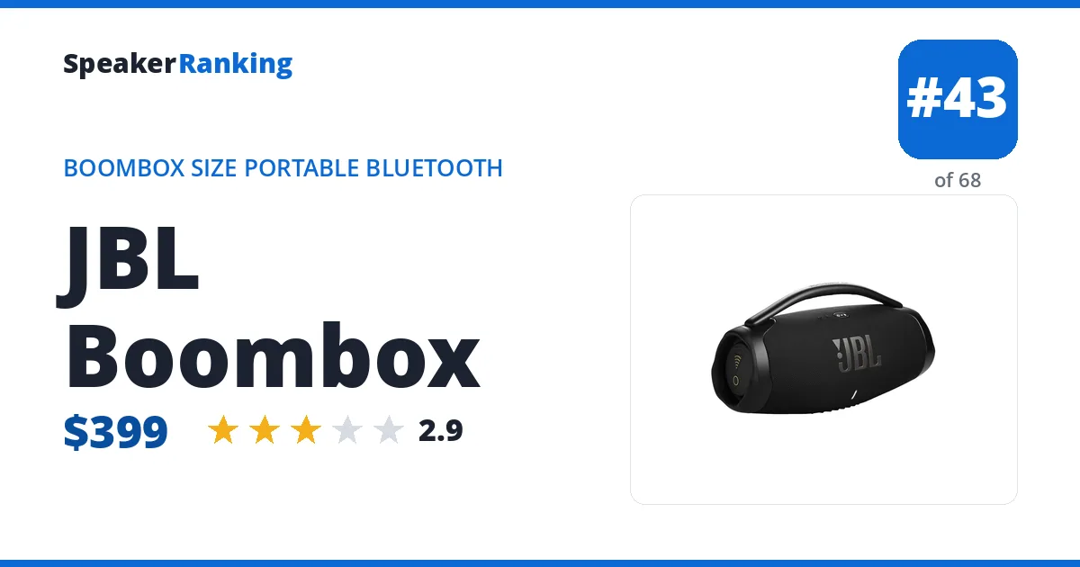 JBL Boombox ranking card