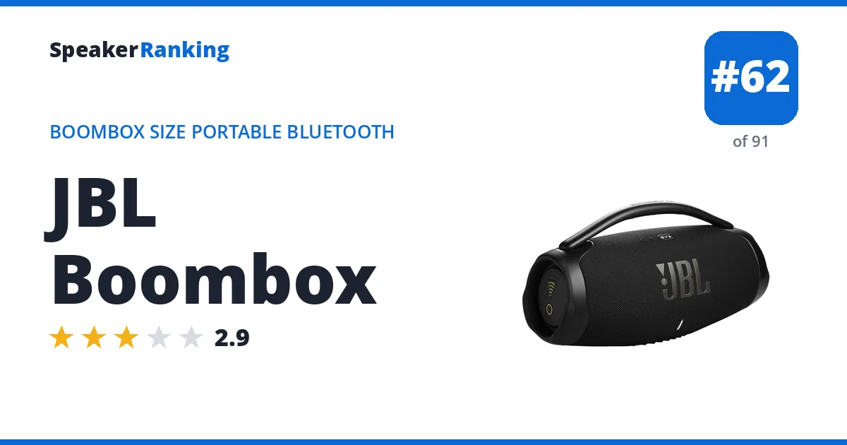 JBL Boombox ranking card