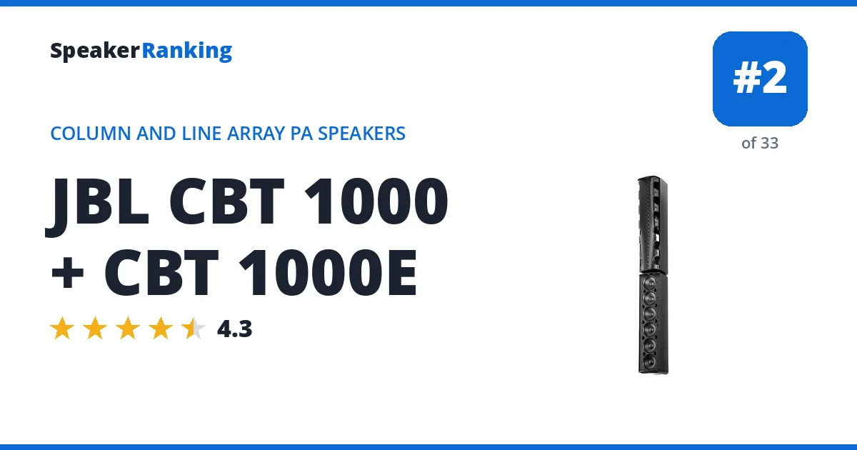 JBL CBT 1000 + CBT 1000E ranking card