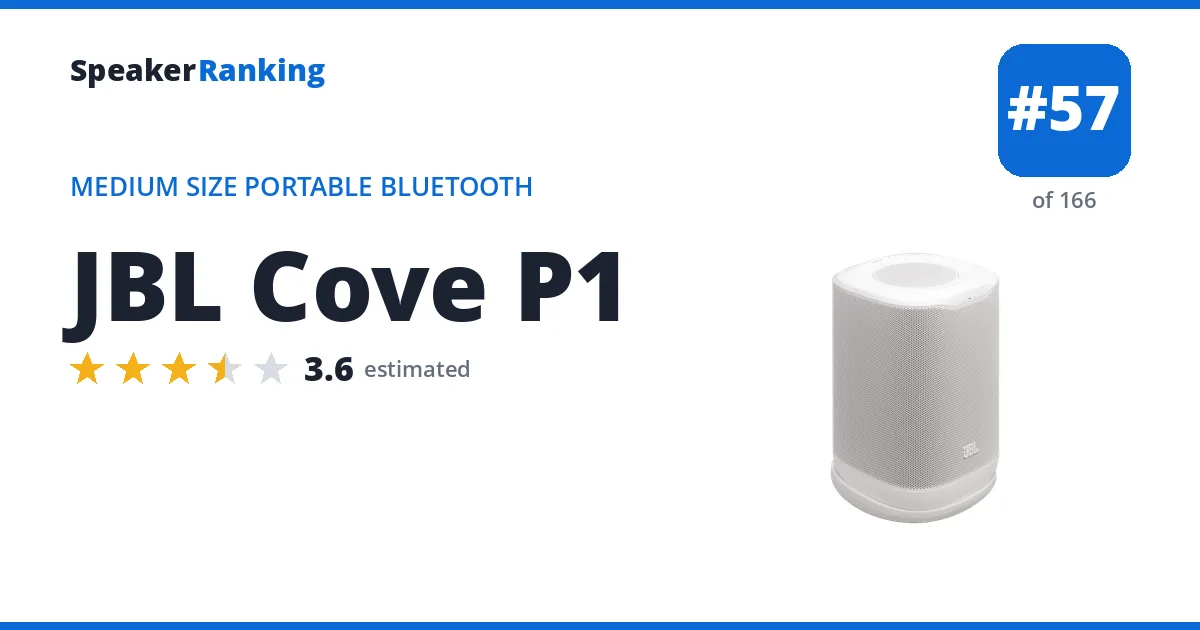 JBL Cove P1 ranking card