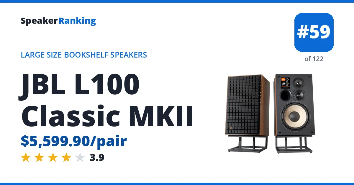 JBL L100 Classic MKII - ranked #59 of 122 Large Size Bookshelf Speakers · Editor's rating 3.9/5