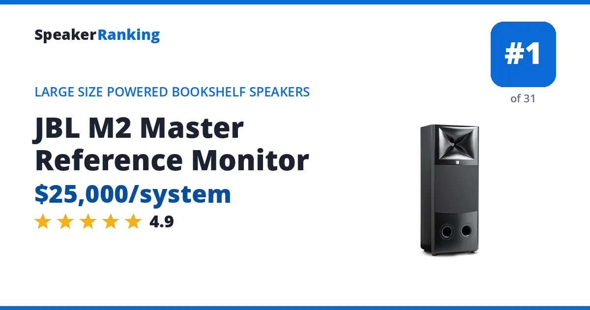 JBL M2 Master Reference Monitor - ranked #1 of 31 Large Size Powered Bookshelf Speakers · Editor's rating 4.9/5