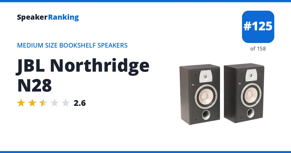 JBL Northridge N28 - ranked #125 of 158 Medium Size Bookshelf Speakers · Editor's rating 2.6/5