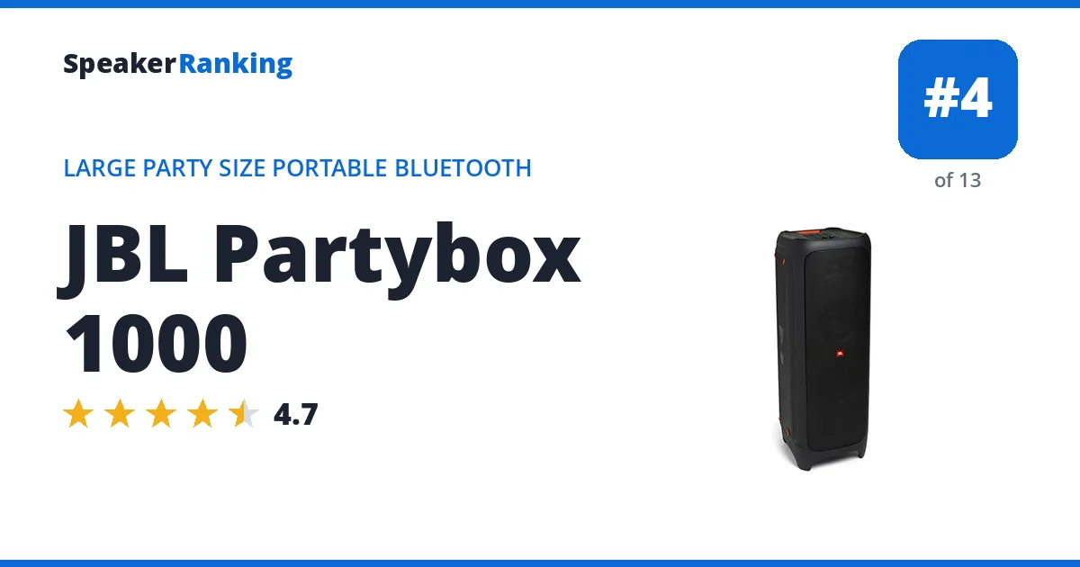 JBL Partybox 1000 ranking card