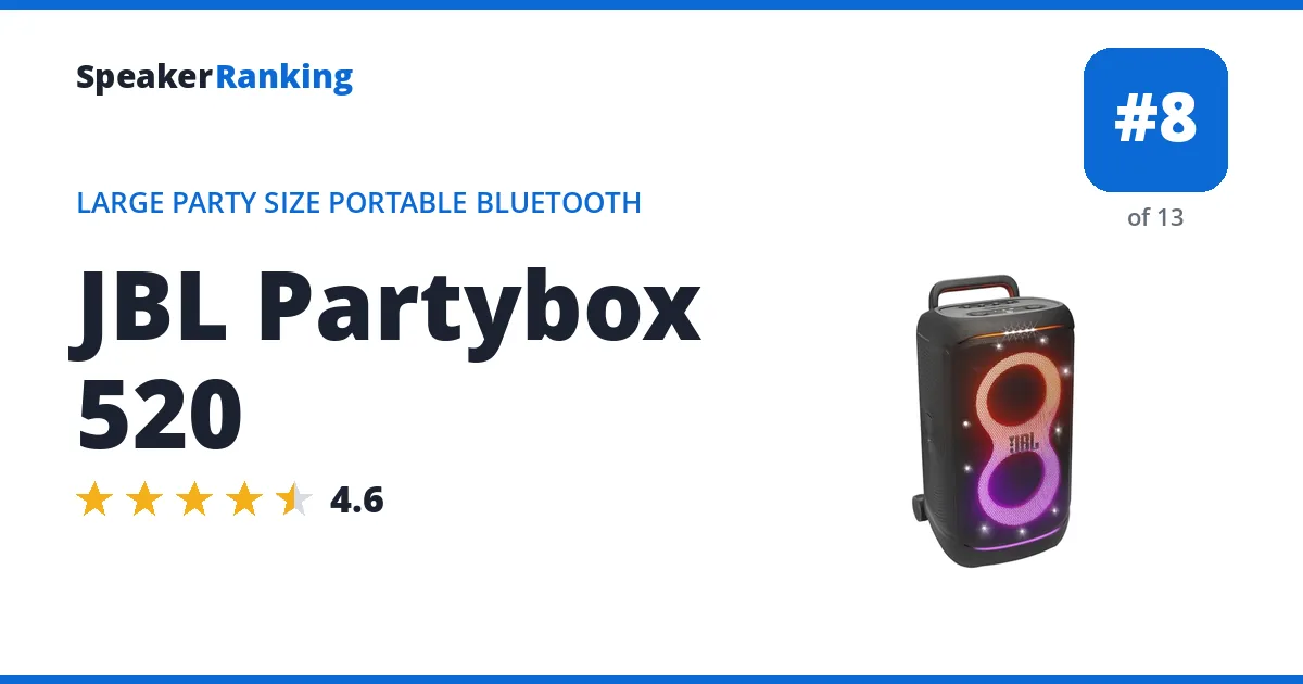 JBL Partybox 520 ranking card