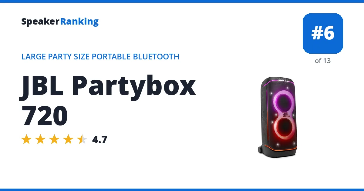 JBL Partybox 720 ranking card