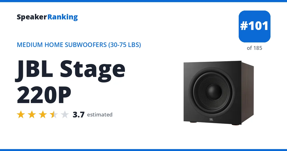 JBL Stage 220P - ranked #101 of 185 Medium Home Subwoofers (30-75 lbs) · Editor's rating 3.7/5
