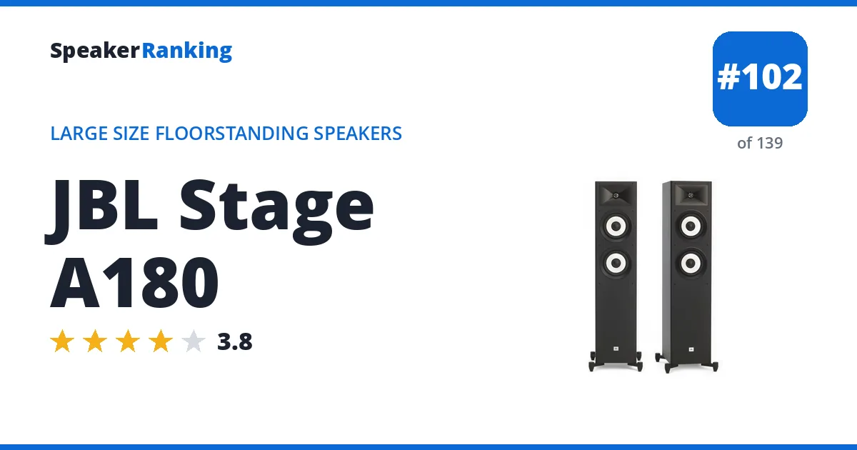 JBL Stage A180 - ranked #102 of 139 Large Size Floorstanding Speakers · Editor's rating 3.8/5