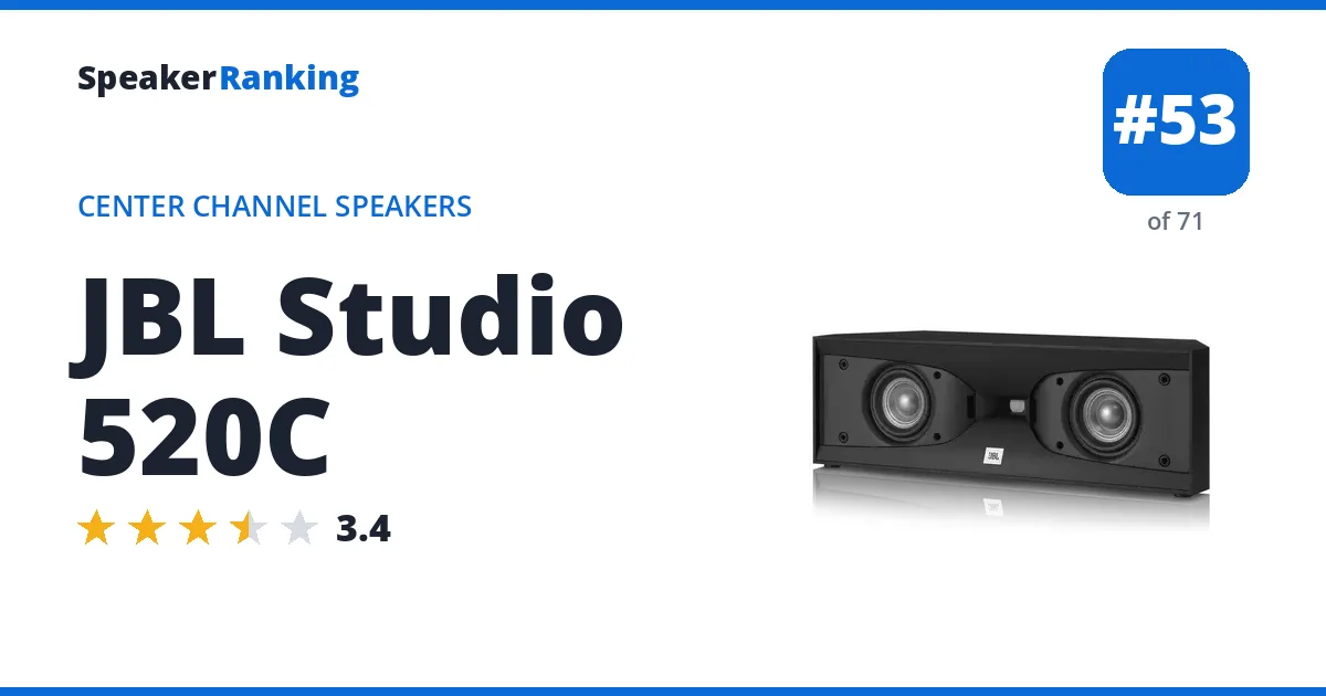 JBL Studio 520C - ranked #53 of 71 Center Channel Speakers · Editor's rating 3.4/5