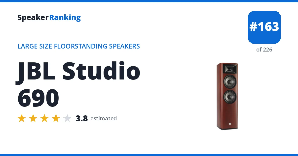 JBL Studio 690 - ranked #163 of 226 Large Size Floorstanding Speakers · Editor's rating 3.8/5