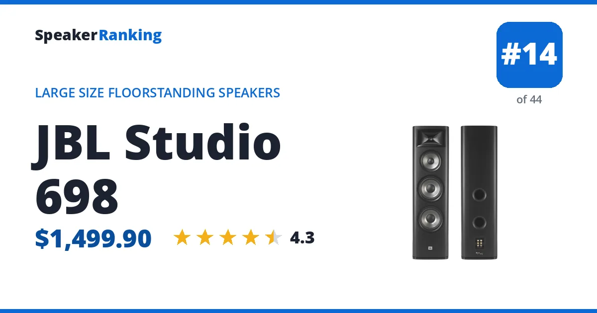 JBL Studio 698 - ranked #14 of 44 Large Size Floorstanding Speakers · Editor's rating 4.3/5