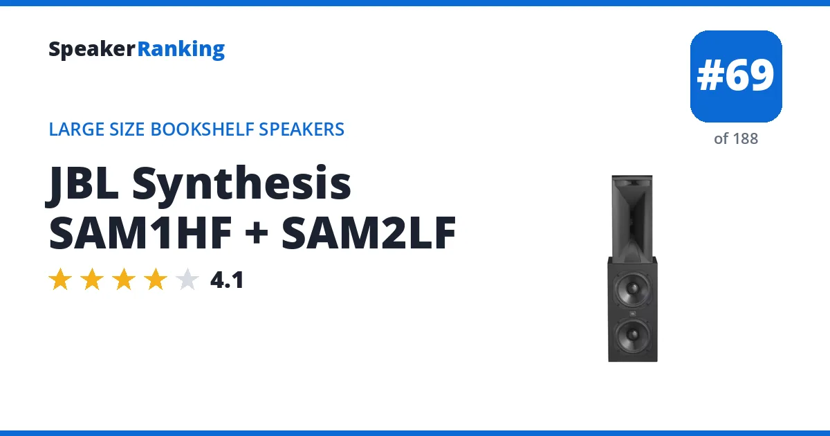 JBL Synthesis SAM1HF + SAM2LF - ranked #69 of 188 Large Size Bookshelf Speakers · Editor's rating 4.1/5