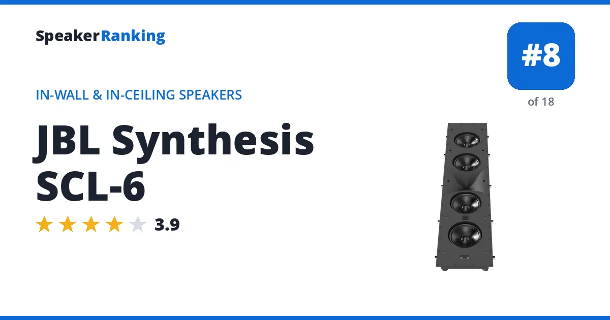 JBL Synthesis SCL-6 - ranked #8 of 18 In-Wall & In-Ceiling Speakers · Editor's rating 3.9/5