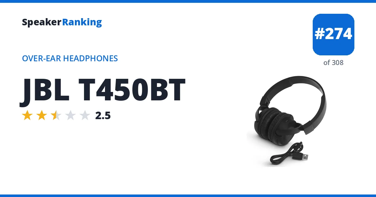 JBL T450BT - ranked #274 of 308 Over-Ear Headphones · Editor's rating 2.5/5