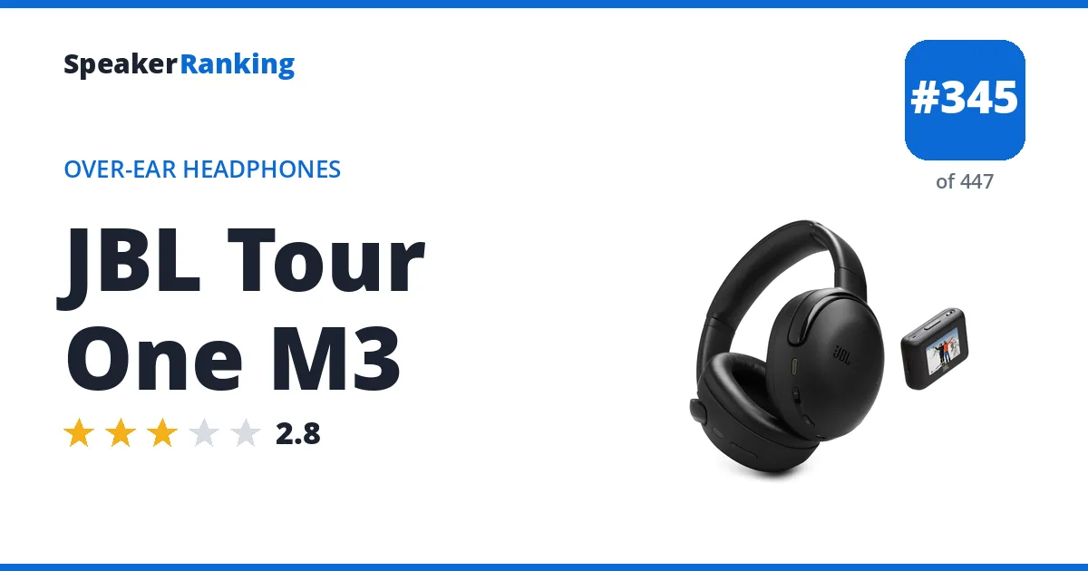 JBL Tour One M3 - ranked #345 of 447 Over-Ear Headphones · Editor's rating 2.8/5