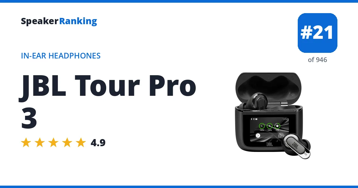 JBL Tour Pro 3 - ranked #21 of 946 In-Ear Headphones · Editor's rating 4.9/5