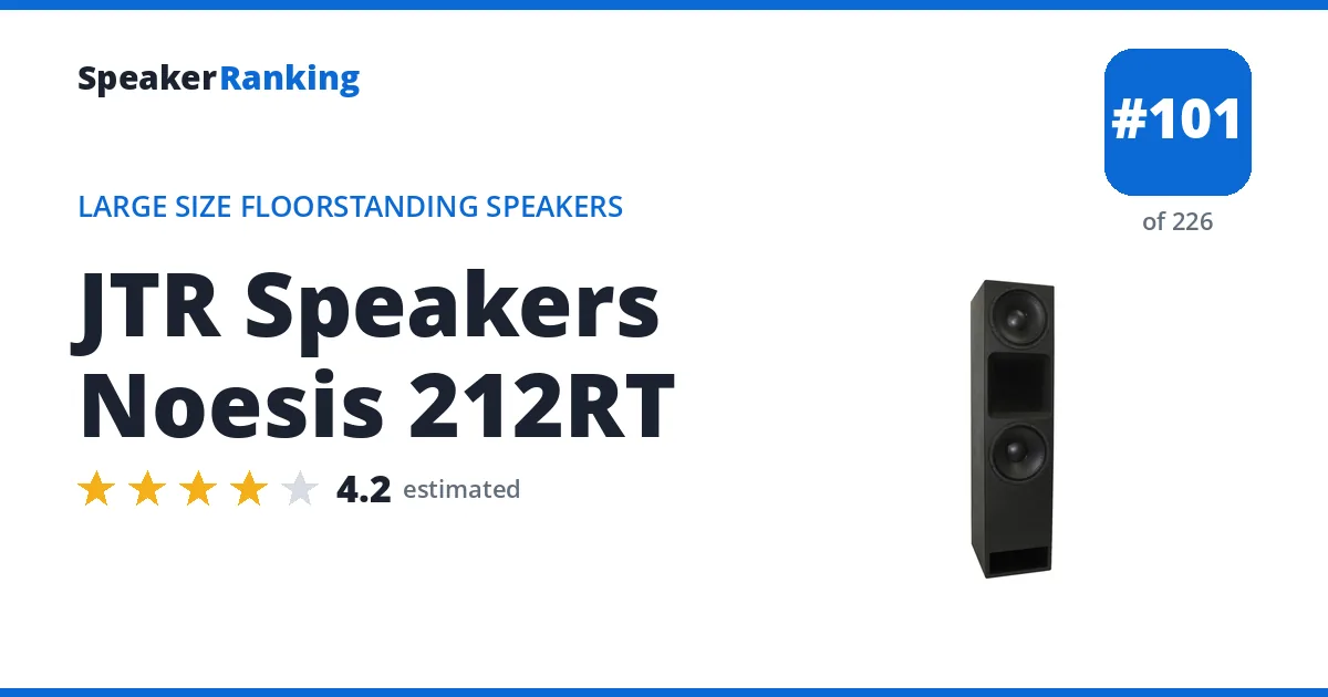 JTR Speakers Noesis 212RT ranking card
