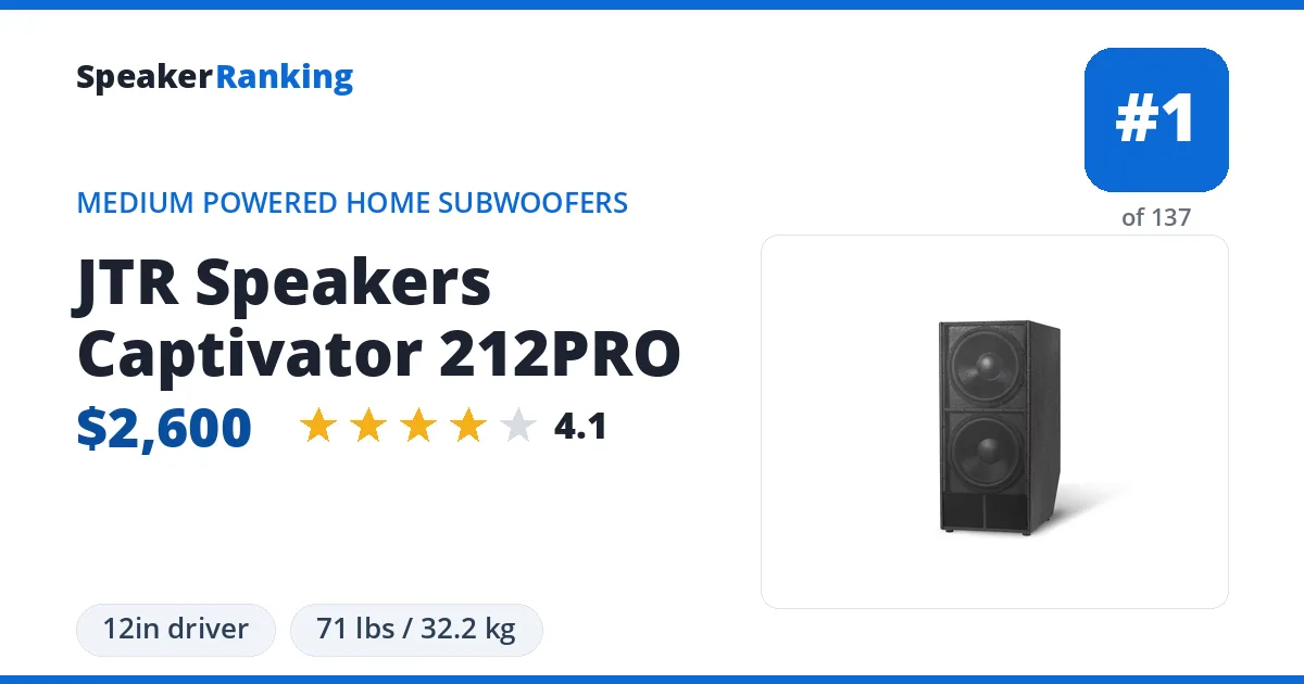 JTR Speakers Captivator 212PRO ranking card