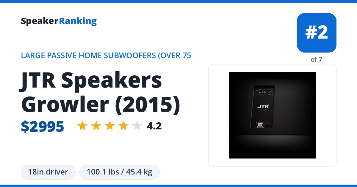 JTR Speakers Growler (2015) ranking card