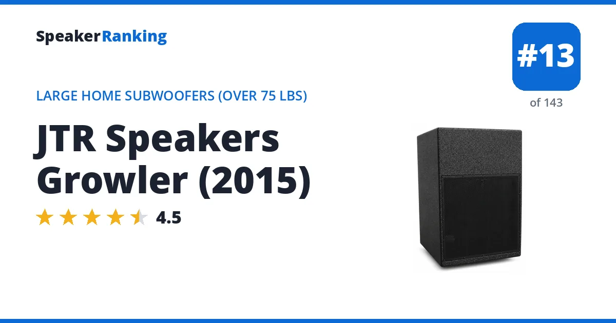 JTR Speakers Growler (2015) ranking card