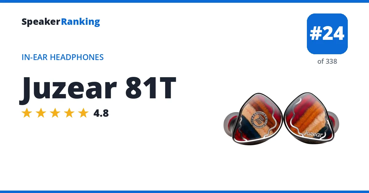 Juzear 81T - ranked #24 of 297 In-Ear Headphones · Editor's rating 4.8/5