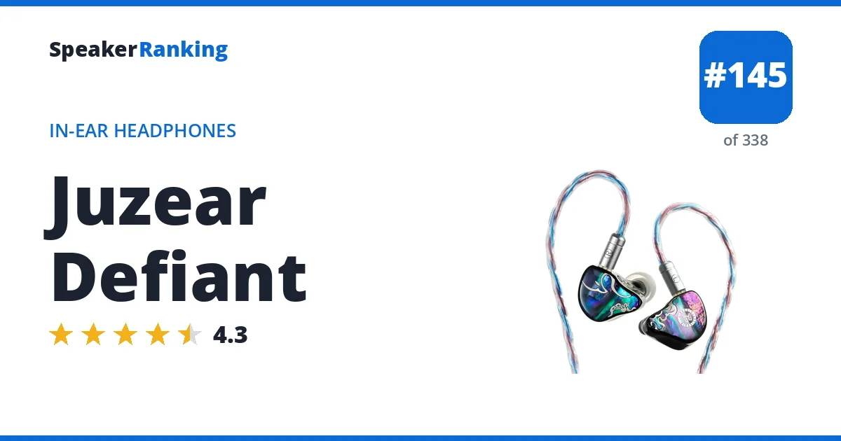 Juzear Defiant - ranked #145 of 297 In-Ear Headphones · Editor's rating 4.3/5