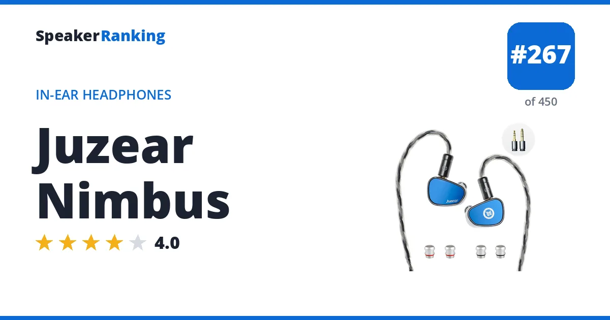 Juzear Nimbus - ranked #267 of 450 In-Ear Headphones · Editor's rating 4/5