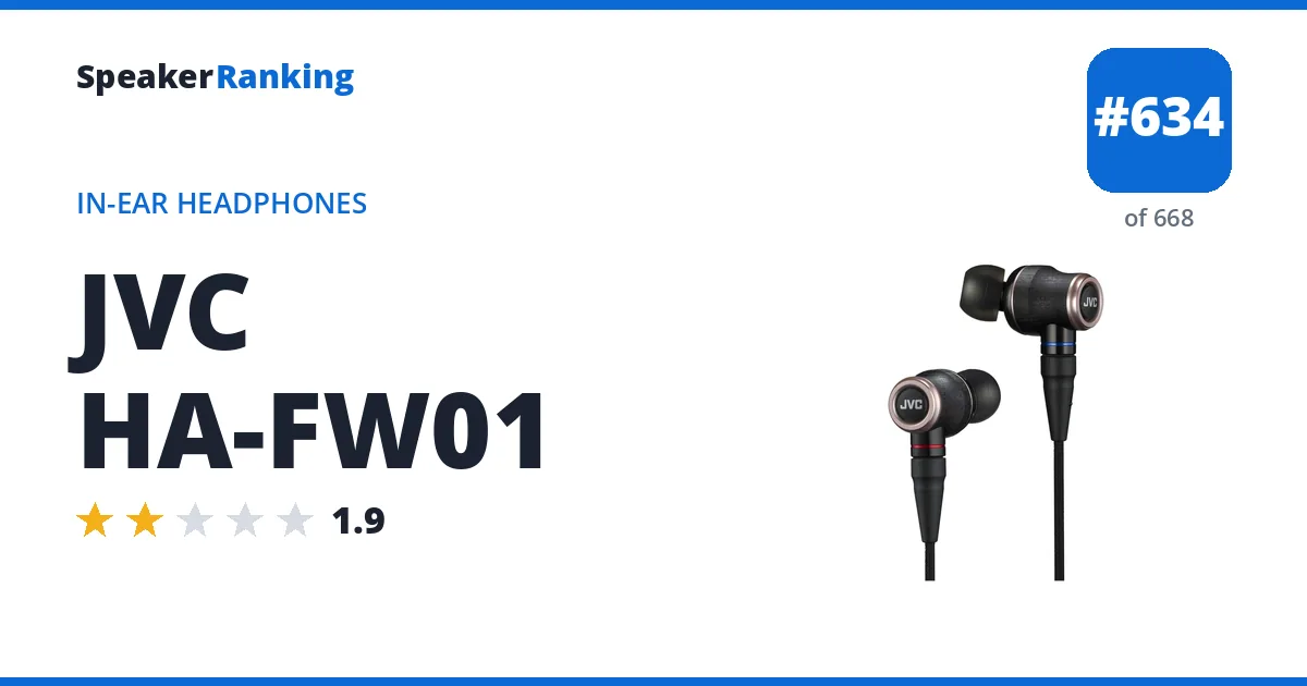 JVC HA-FW01 - ranked #634 of 668 In-Ear Headphones · Editor's rating 1.9/5