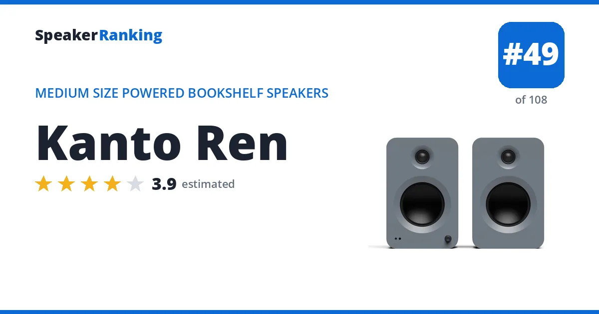 Kanto Ren - ranked #49 of 108 Medium Size Powered Bookshelf Speakers · Editor's rating 3.9/5