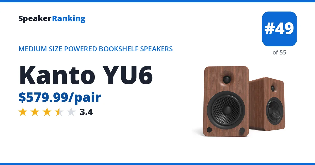 Kanto YU6 - ranked #49 of 55 Medium Size Powered Bookshelf Speakers · Editor's rating 3.4/5