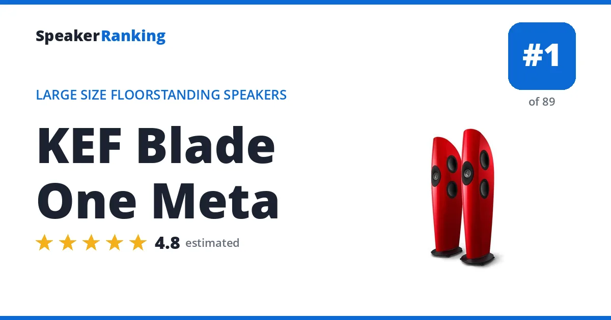 KEF Blade One Meta - ranked #1 of 89 Large Size Floorstanding Speakers · Editor's rating 4.8/5