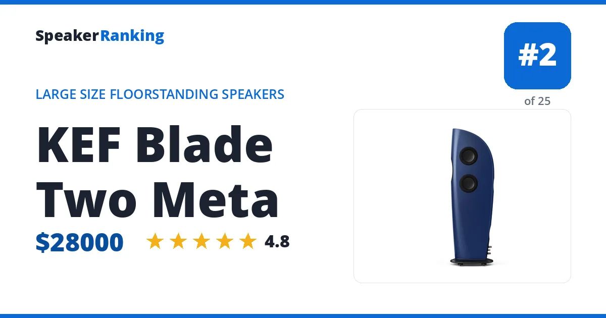 KEF Blade Two Meta ranking card