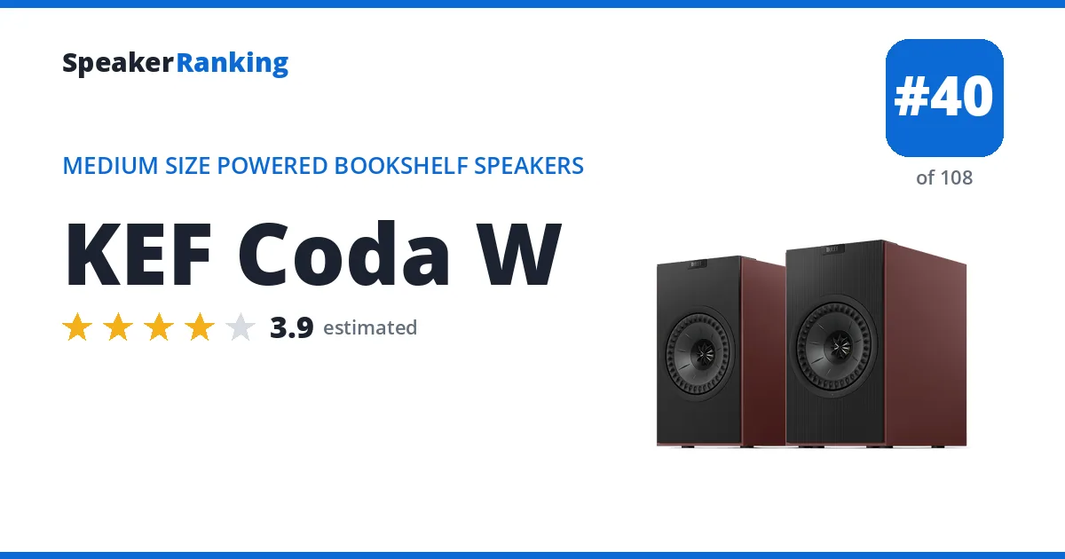 KEF Coda W ranking card