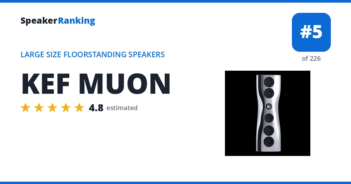 KEF MUON ranking card