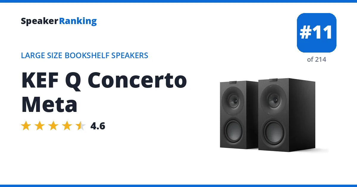 KEF Q Concerto Meta ranking card