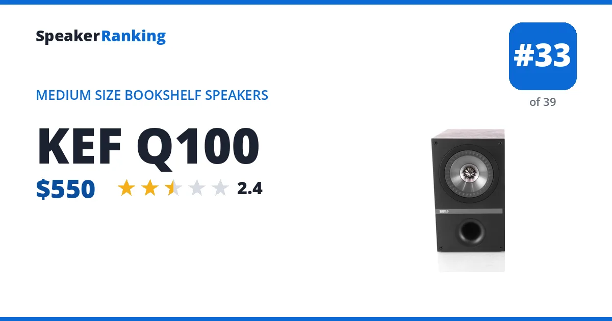 KEF Q100 - ranked #33 of 39 Medium Size Bookshelf Speakers · Editor's rating 2.4/5