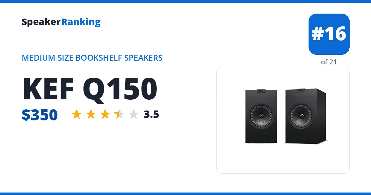 KEF Q150 ranking card
