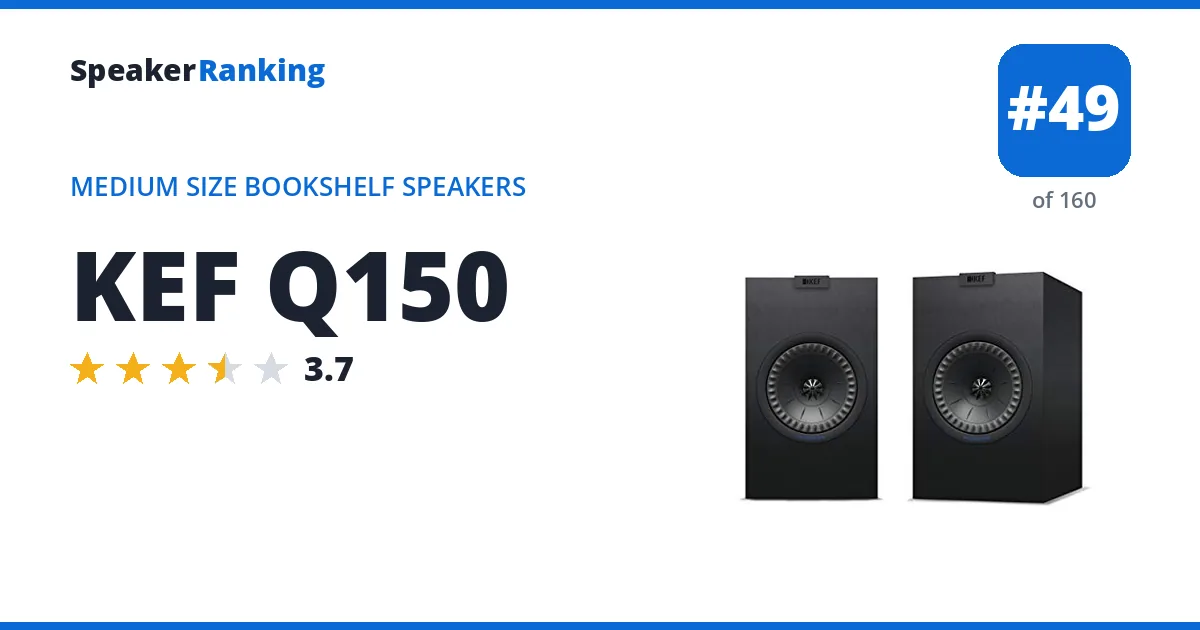 KEF Q150 ranking card