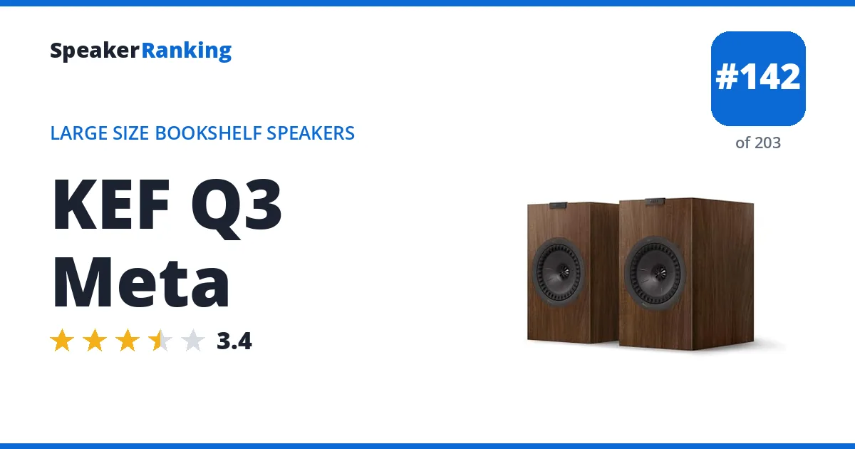 KEF Q3 Meta ranking card