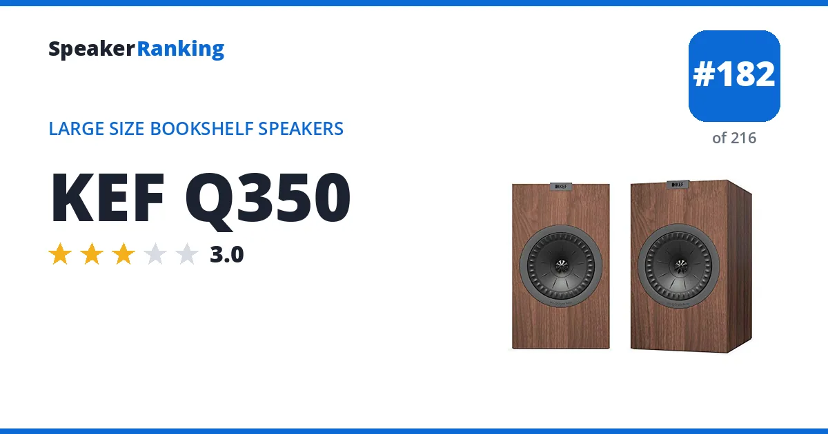 KEF Q350 ranking card