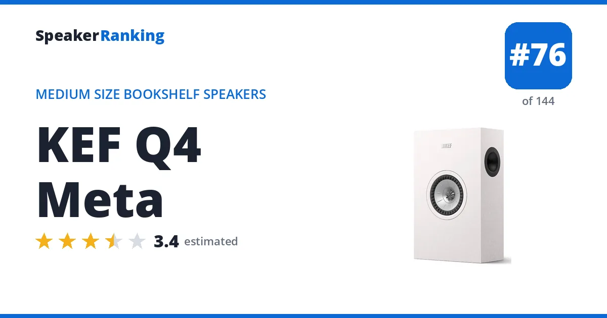 KEF Q4 Meta - ranked #76 of 144 Medium Size Bookshelf Speakers · Editor's rating 3.4/5