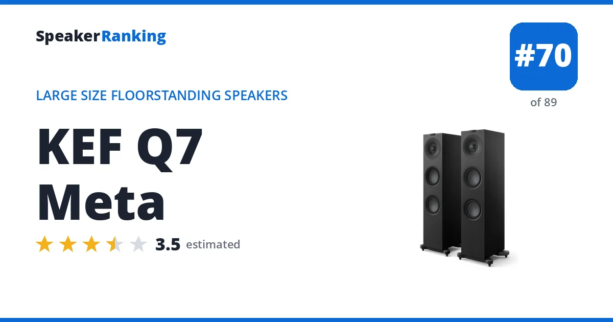 KEF Q7 Meta - ranked #70 of 89 Large Size Floorstanding Speakers · Editor's rating 3.5/5