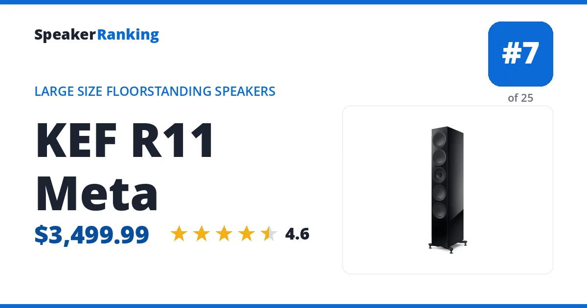KEF R11 Meta ranking card